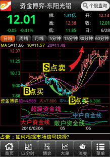 欢迎进入益盟操盘手